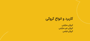 دوره خسارت آکادمی بیمه بازار