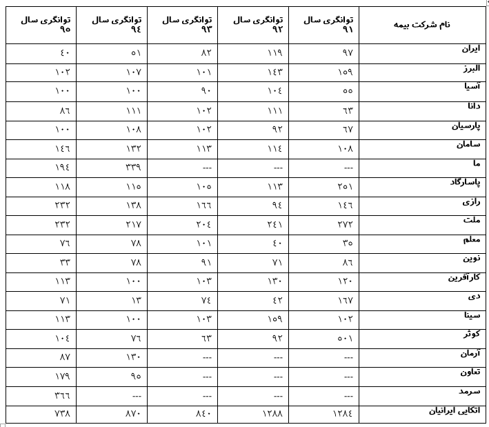 توانگری مالی