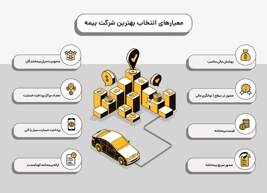 معیارهای انتخاب بهترین شرکت بیمه