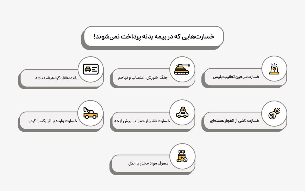 بیمه بدنه چیست و چه پوشش هایی دارد؟| راهنمای صفر تا صد خرید و آشنایی با ...