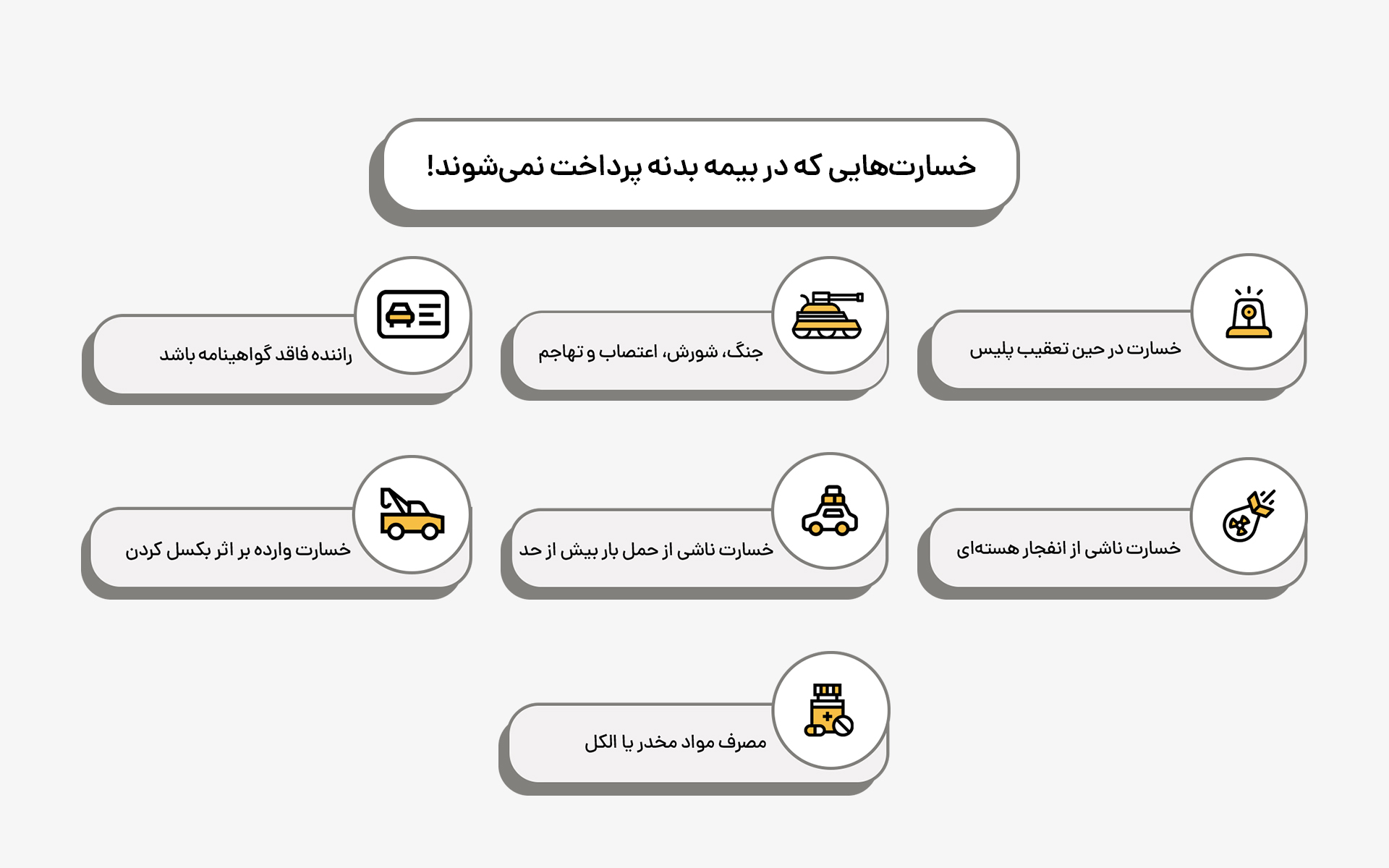 مواردی که تحت پوشش بیمه بدنه نیستند