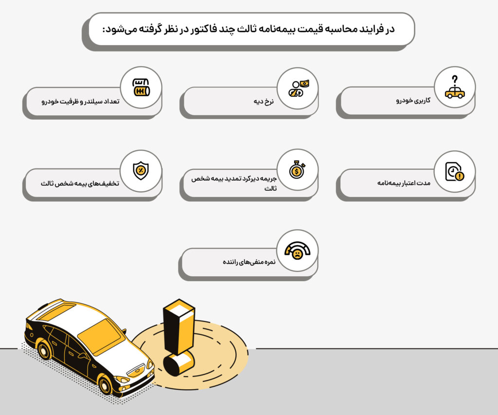 محاسبه قیمت بیمه شخص ثالث