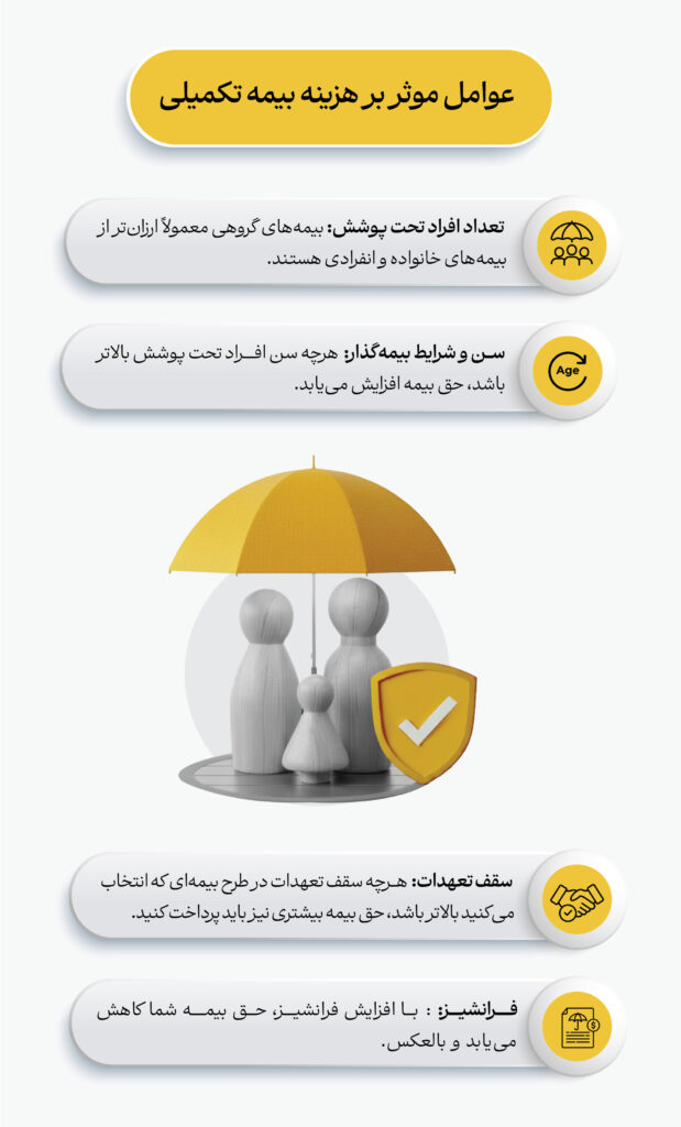 عامل موثر در هزینه بیمه تکمیلی درمان