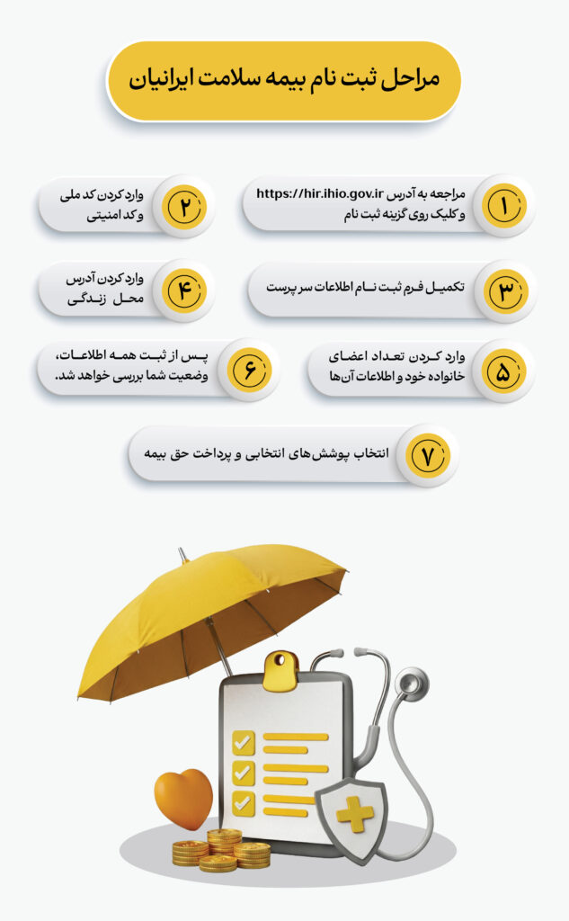 مراحل ثبت نام بیمه سلامت ایرانیان